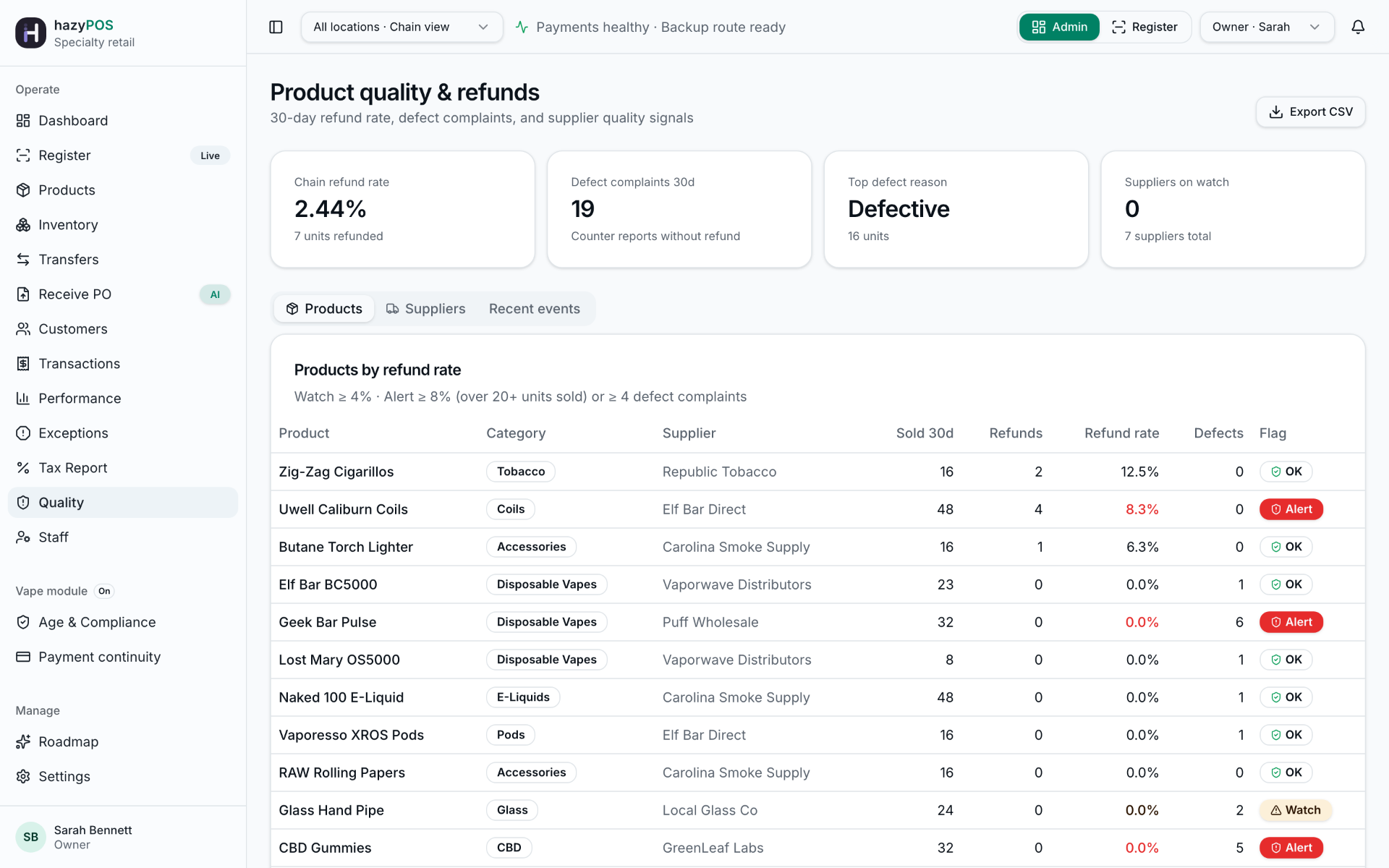 Vendor tracking & compliance — Refund rates and defect complaints by product and supplier — know which vendors are costing you money before you reorder.